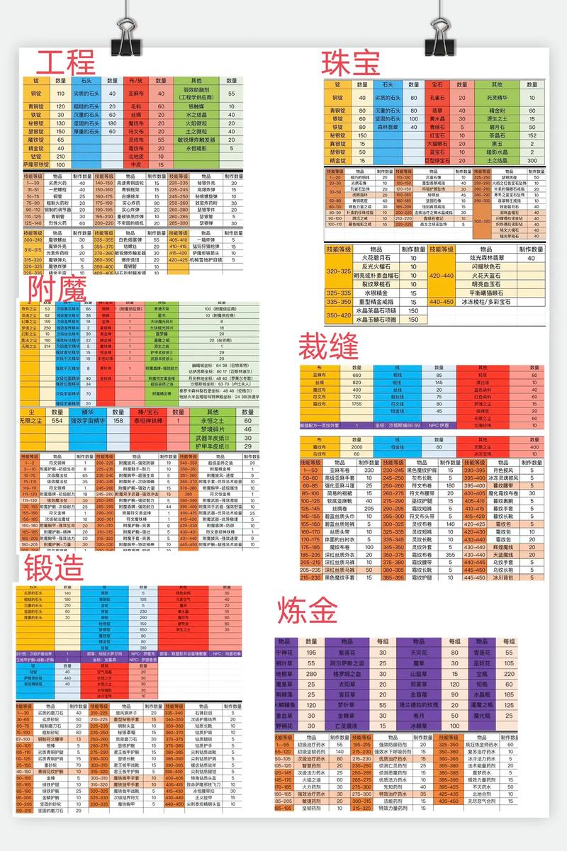 《魔兽世界》7.1新增职业大厅随从莫罗斯获取攻略