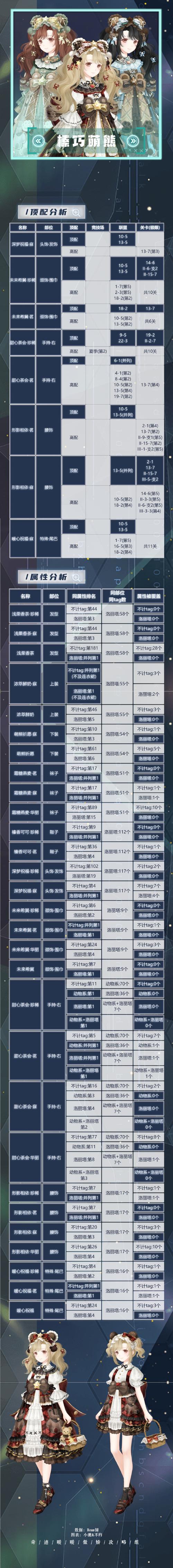奇迹暖暖全地图掉落物品汇总