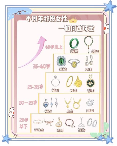 问些首饰常听人说50,18,冠军,暴怒,这些都是首饰吧,什么属性_百度...