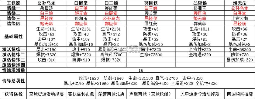 战力提升攻略武林外传手游装备系统解析