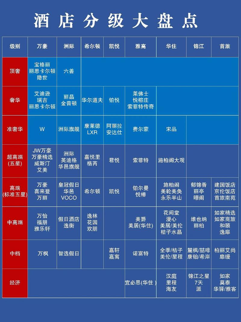 酒店的星级是怎么看的