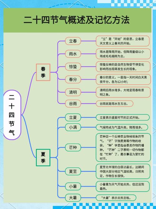 2023抖音24节气集卡攻略快速集齐方法