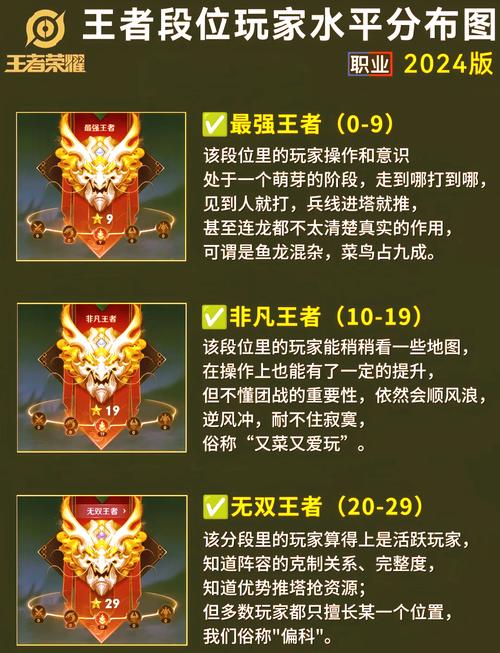 就现阶段的王者荣耀而言,上到什么段位才算是真正意义上的高手?