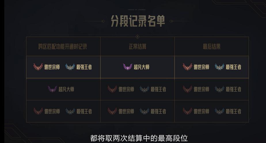 lol战队新排位系统定级赛是怎么回事