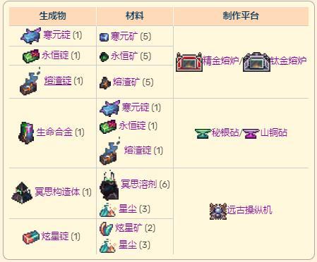 龙之牧场尘中尘神圣BOSS怎么打