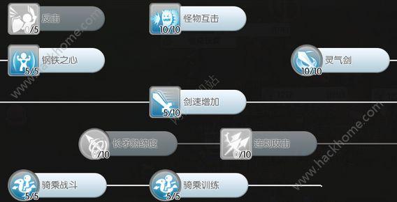 《仙境传说RO》剑士加点推荐