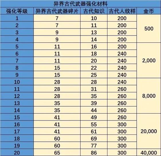 龙之谷手游舞娘龙玉选什么好