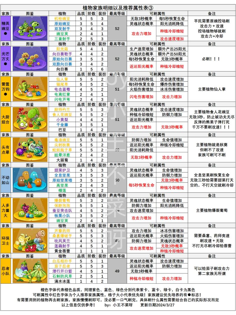 植物大战僵尸2猜灯谜全部答案。