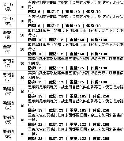 QQ自由幻想各个属性点分别代表什么