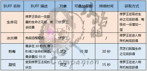 {剑灵}冰库攻略