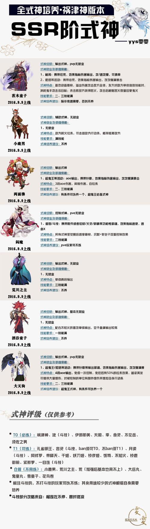 阴阳师式神委派系列任务玩法攻略