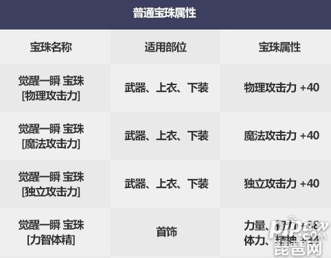dnf是怎么做宝珠的