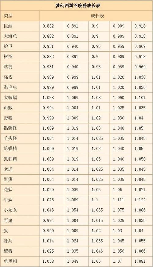 梦幻西游宠物20级可以携带多少召唤兽