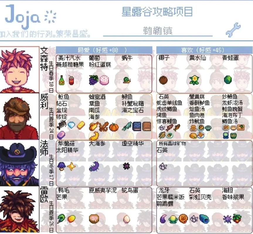 星露谷玛尼喜欢什么