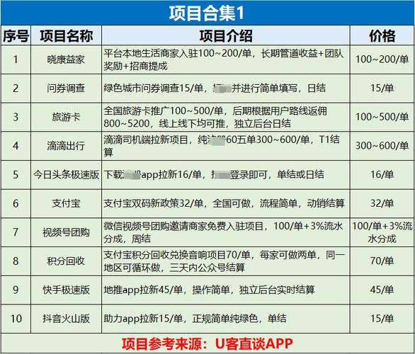 手机游戏分量不容小觑，手机游戏占比？