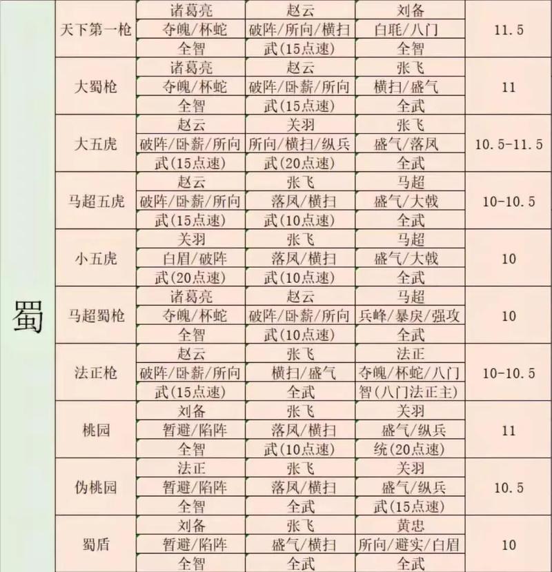 三国志战略版司马懿战法阵容搭配