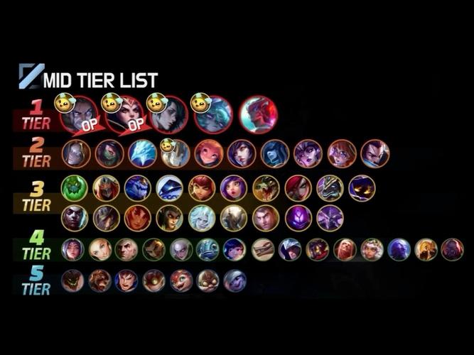 英雄联盟目前最新版本是多少LOL最新版本是什么