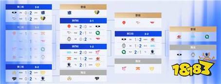 LOLS14全球总决赛时间一览