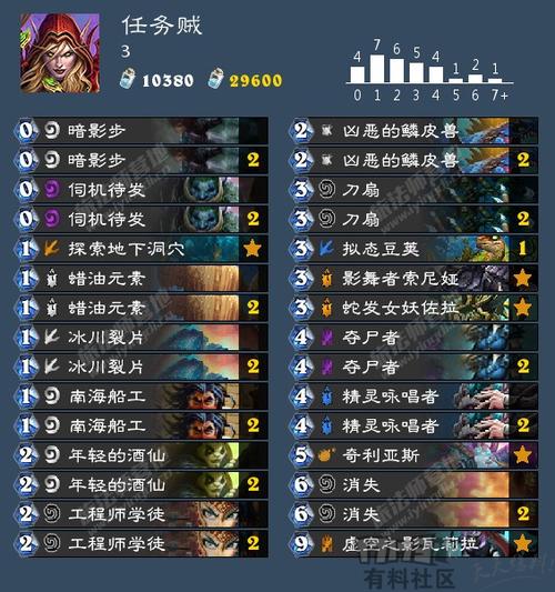 炉石传说洞穴任务贼卡组代码分享