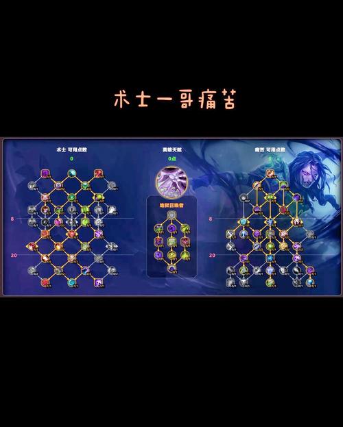 龙之谷手游炼金术士刷图怎么加点