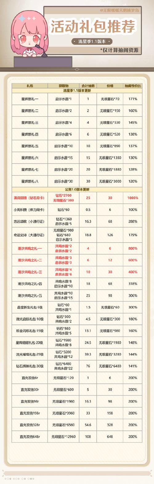 千岛物语礼包怎么领取