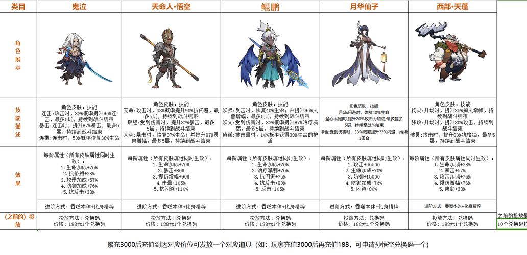 上古世纪职业选择升级介绍新手向攻略