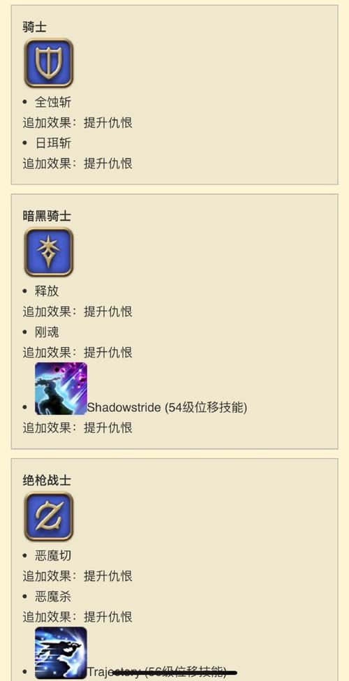 ff14没用的装备怎么办