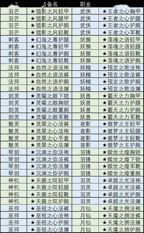 完美国际2非RMB玩家选什么职业好?