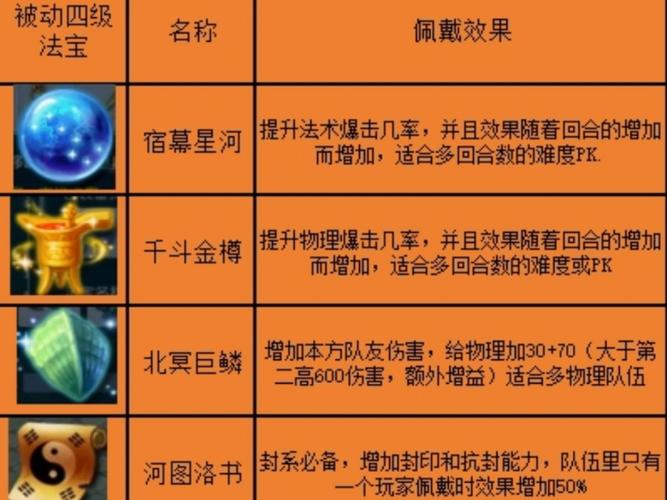 梦幻西游手游法宝的最高等级手机天道法宝最高几级