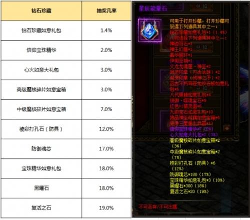 大天使之剑礼包37游戏特权礼包怎么获得