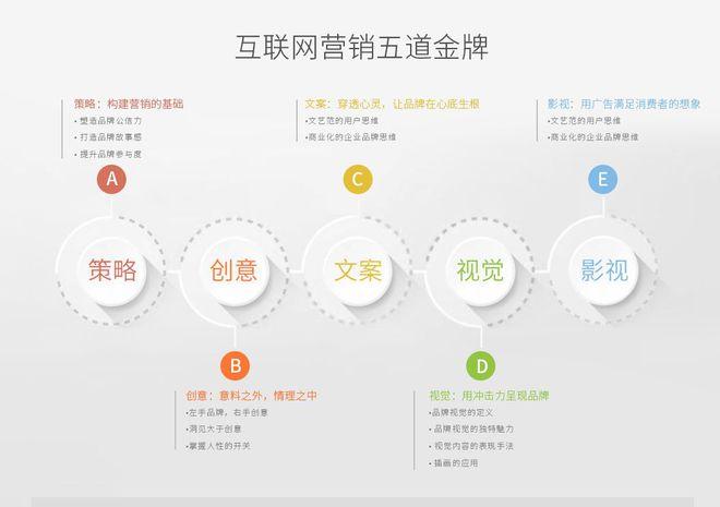 如何做好品牌营销,这些“尖子生”给你划重点