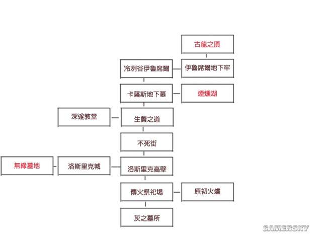 《黑暗之魂3》最终boss打法攻略