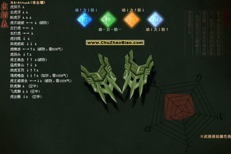 流星蝴蝶剑技能怎么用-全武器技能出招表大全
