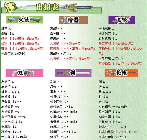 流星蝴蝶剑出招表!!