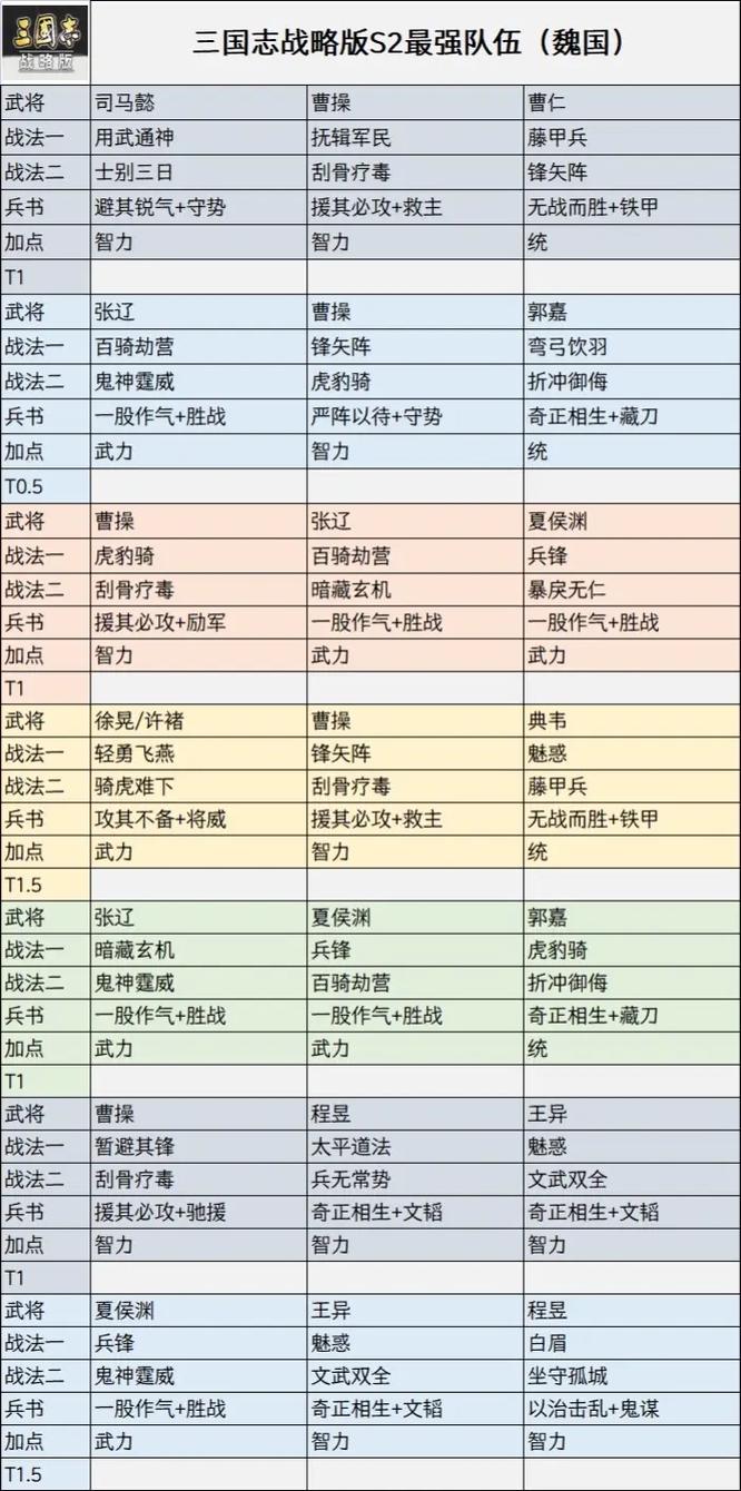 三国志战棋版王平阵容搭配推荐