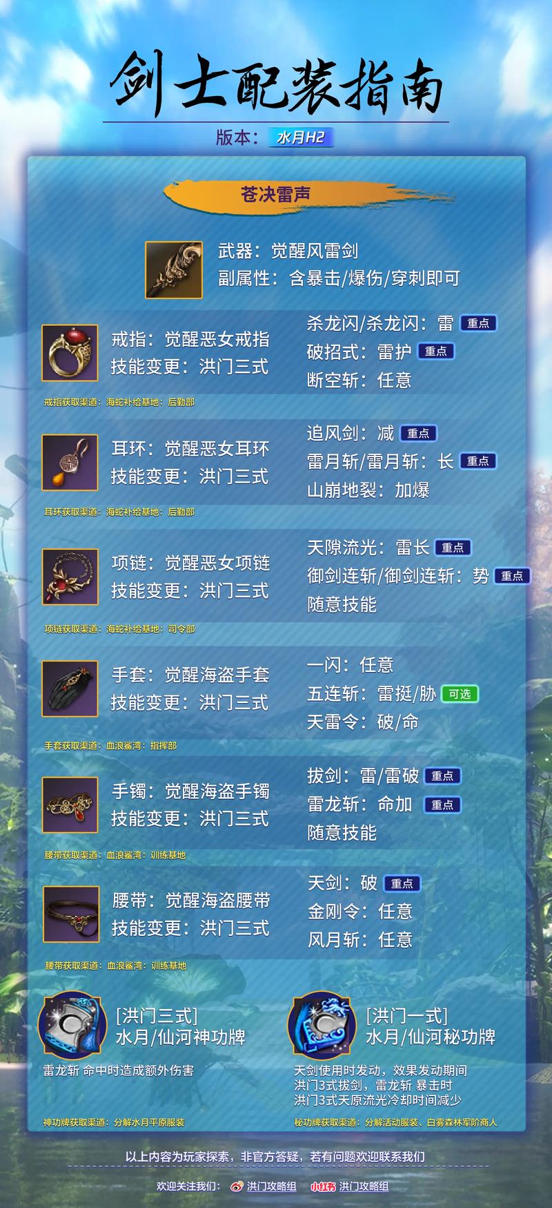 剑灵各个副职业介绍和目前最赚钱的商品与标价。