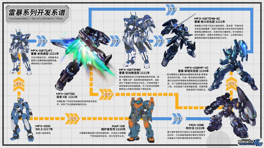 机甲小子测试版的操作指南