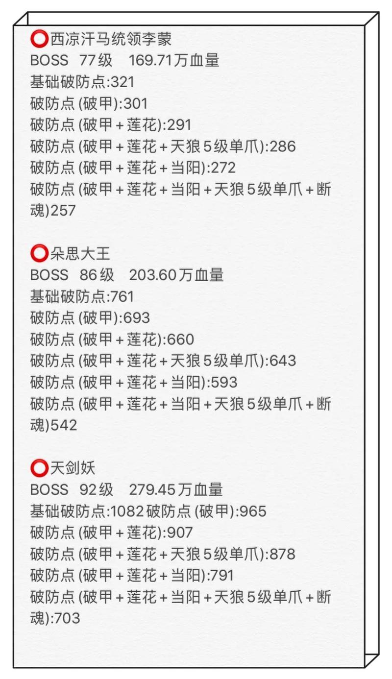 《斗诡》副本boss及打法机制分析