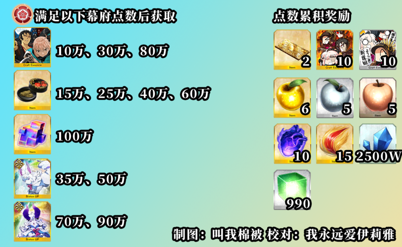 FGO明治维新复刻第五节配置攻略