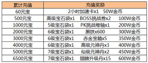 全民挂机代码有什么?