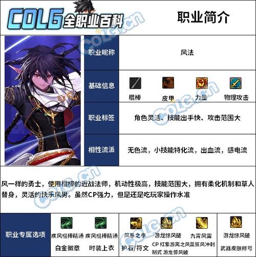 110级逐风者走什么属性强化