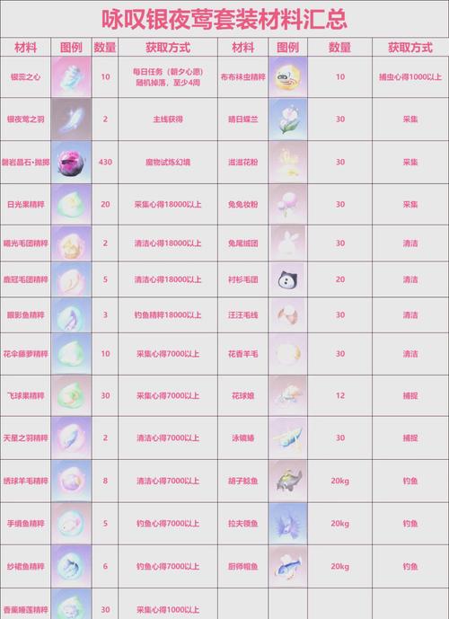 奇迹MU觉醒翅膀材料怎么得介绍_奇迹MU觉醒翅膀材料怎么得是什么