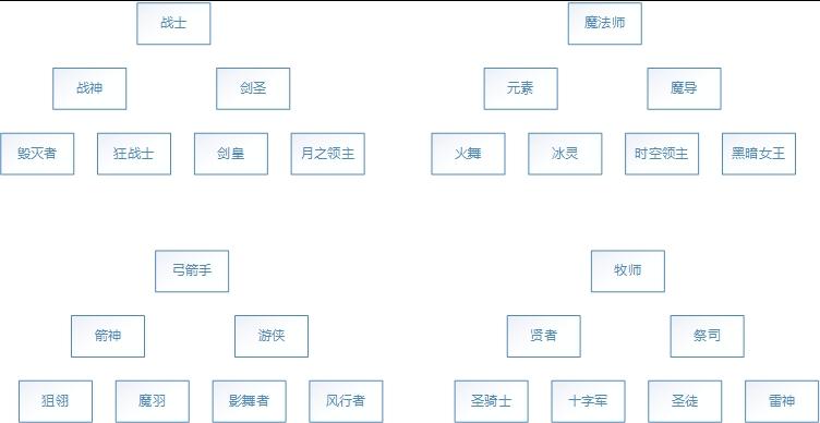 龙之谷手游怎么快速获取图鉴