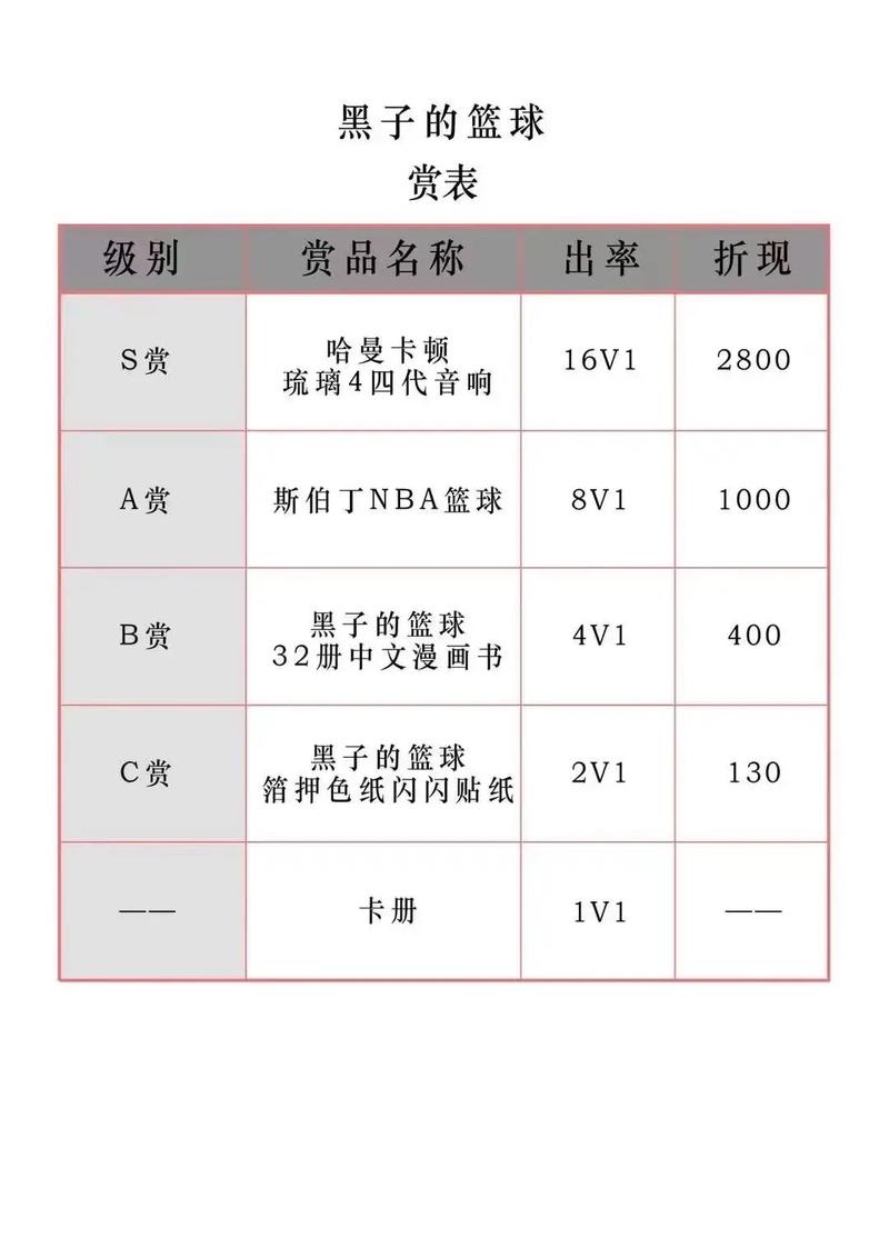 《黑子的篮球》每个人的特长都是什么?