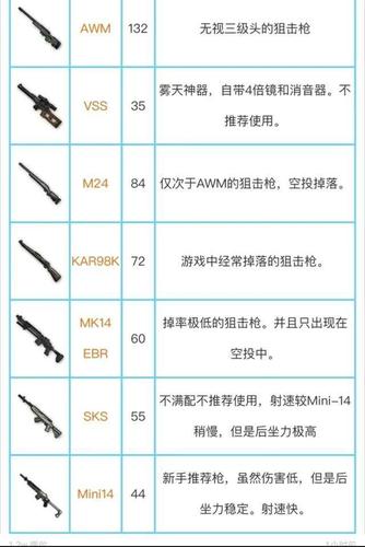 《绝地求生大逃杀》全枪械适用距离详细分析介绍_《绝地求生大逃杀》全...
