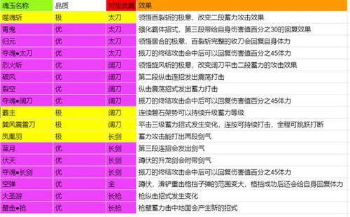《策魂三国》魂玉获得方法介绍
