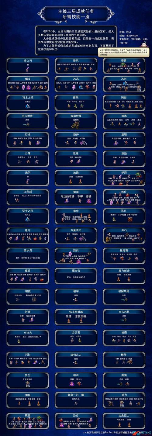 最终幻想勇气启示录召唤兽加点什么好