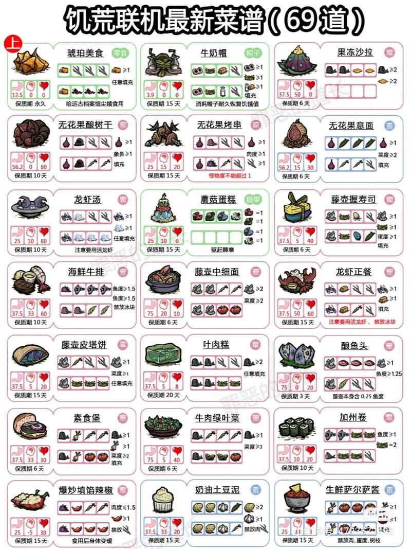 《饥荒》农作物及相关食谱一览