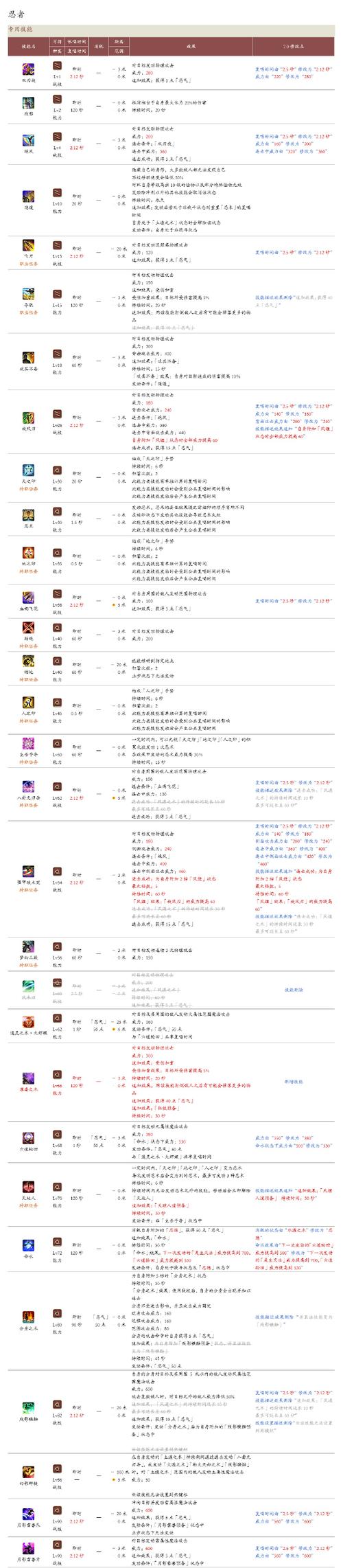 ff14怎么加点，ff14怎么提高获得力