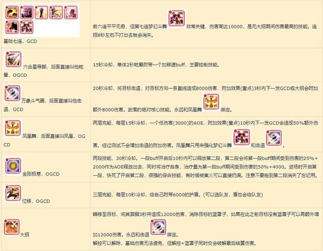 FF14武僧怎么加点